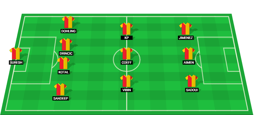 Predicted lineup for East Bengal in the match against Kerala Blasters at the Indian Super League 2025.