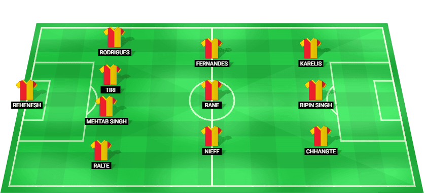 Predicted starting lineup for East Bengal in the Indian Super League match against Mumbai City.