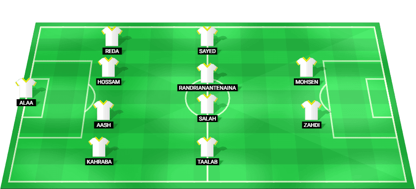 Predicted starting lineup for El Gouna in their Egypt Premier League match against Haras El Hodood.