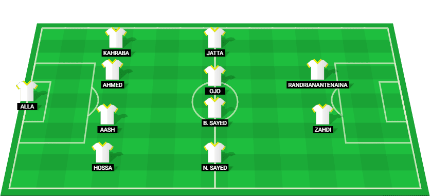 Starting lineup for El Gouna in the match against Al Ahly, Egypt Premier League 2024.