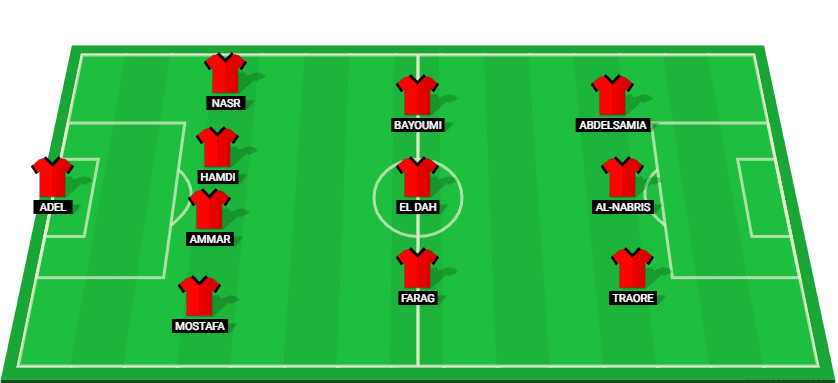 El Ismaily possible starting lineup for the match against Tala'ea El-Gaish at Egypt Premier League 2025.