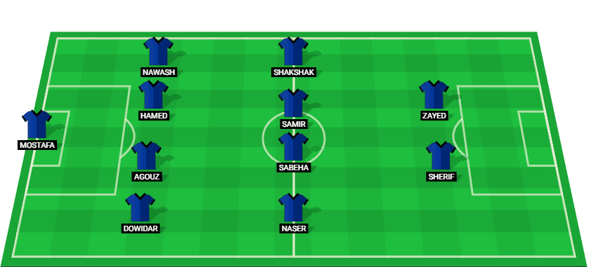 Predicted starting lineup for Enppi in their match against El Gaish at Egypt Premier League 2025.