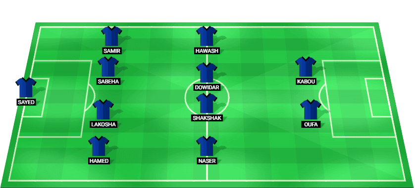 Predicted starting lineup for ENPPI in the match against National Bank of Egypt – Egypt Premier League 2025.