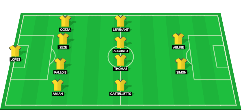 Nantes possible starting lineup for the match against Brest at Coupe de France 2025.