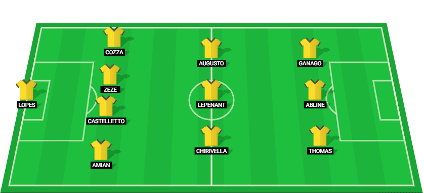 Escalação prevista para o Nantes contra o Monaco na partida da Ligue 1 em 10 de janeiro de 2025.