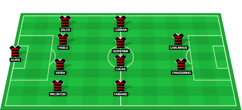 Predicted starting lineup for Flamengo RJ in their match against Bangu at Carioca - Taca Guanabara 2025.