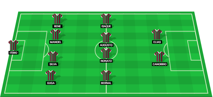 Predicted starting lineup for Fluminense for the upcoming match against Botafogo RJ in Carioca Serie A 2025.