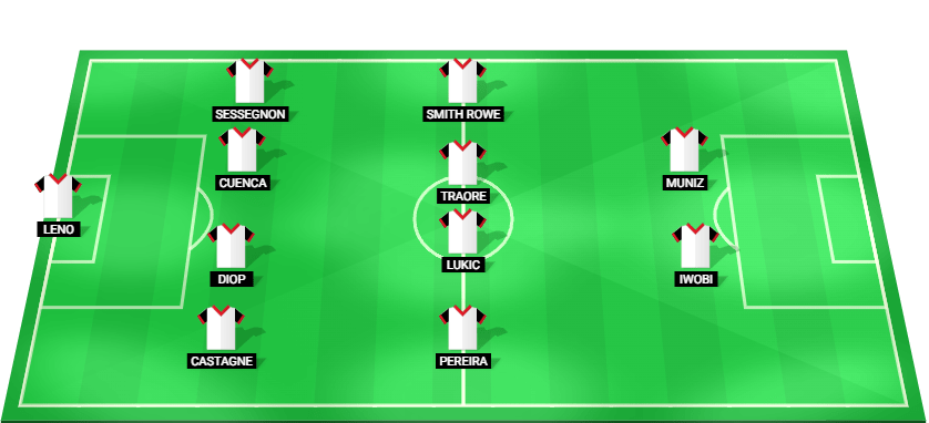 Predicted starting lineup for Fulham in the FA Cup match against Watford.