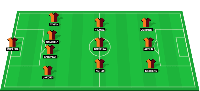 Galatasaray's predicted starting lineup for their match against Dynamo Kyiv in the Europa League 2025.