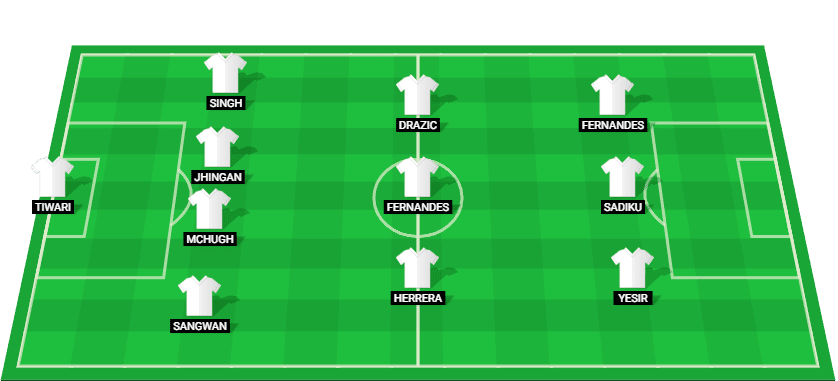 Predicted starting lineup for Goa in their Indian Super League match against North East United 2025.