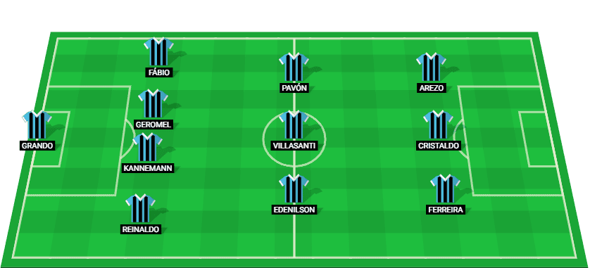 Predicted lineup for Gremio in the Gaucho Championship match against Brasil de Pelotas 2025.