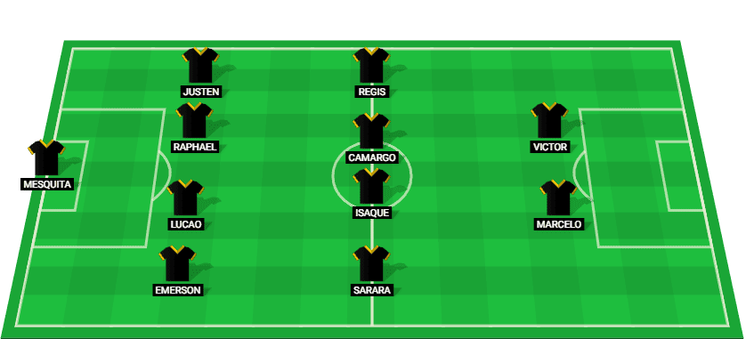 Starting lineup for Guarani in the 2025 Paulista match against Mirassol.