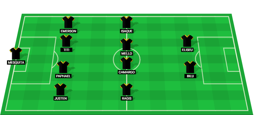 Predicted starting lineup for Guarani against Sao Paulo in Paulista Serie A1.