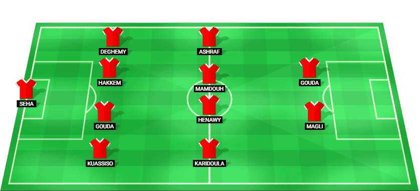 Predicted starting lineup for Haras El Hodood in their Egypt Premier League match against El Gouna.