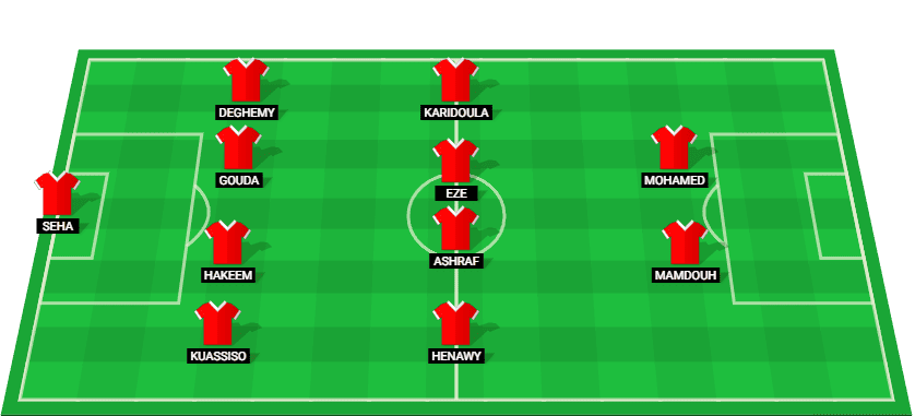 Predicted lineup for Haras El Hodood against Ghazl El Mahalla in the Egyptian Premier League 2025.