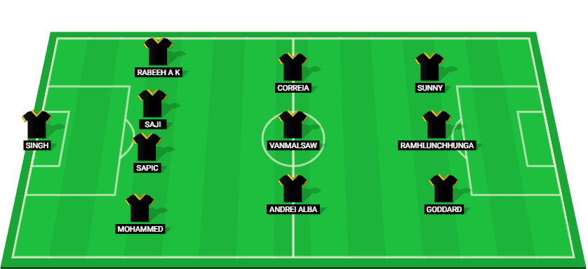 Predicted starting lineup for Hyderabad FC in the Indian Super League match against Bengaluru FC.