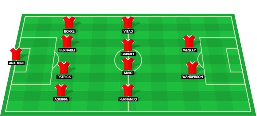 Predicted lineup for Internacional in the Gaucho Serie A1 match against EC Sao Jose.