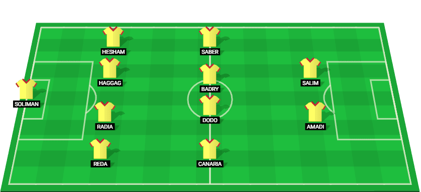 Predicted lineup for El Ismaily in the Egyptian Premier League match against Smouha, featuring their key players and formation.