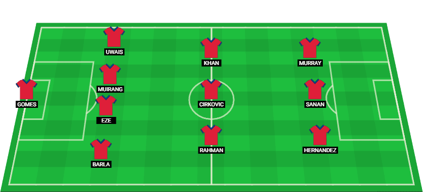 Predicted starting lineup for Jamshedpur in their match against Punjab in Indian Super League 2025.