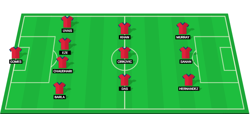 Predicted starting lineup for Jamshedpur in the Indian Super League 2025 match against Hyderabad FC.