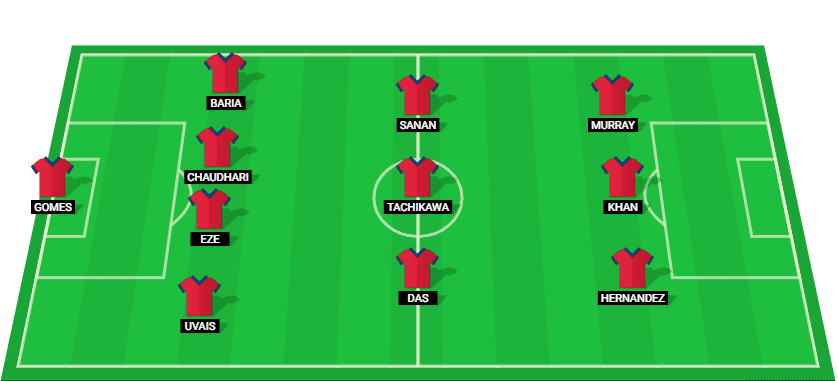 Predicted lineup for Jamshedpur in their Indian Super League match against Bengaluru FC.