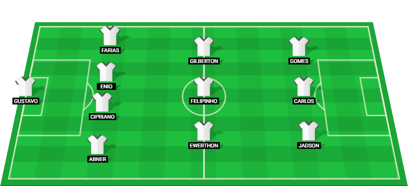 Predicted starting lineup for Juventude in the match against Guarany de Bagé at Gaucho 1, 2025.