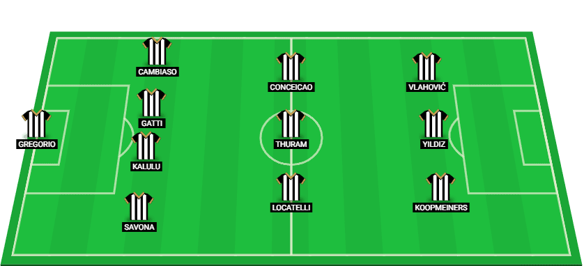 Predicted starting lineup for Juventus in the Supercoppa Italiana 2025 semi-final.