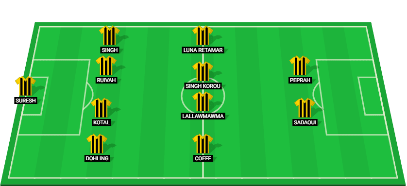 Projected starting lineup for Kerala Blasters in their Indian Super League match against North East United.