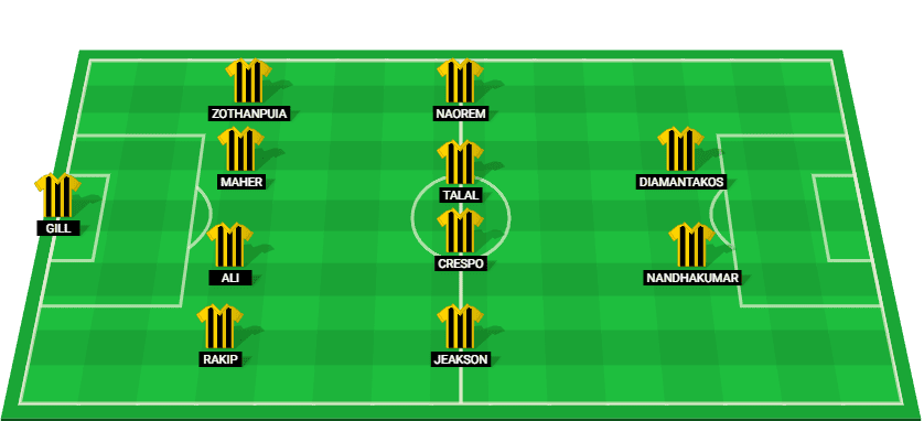 Predicted lineup for Kerala Blasters in the match against East Bengal at the Indian Super League 2025.