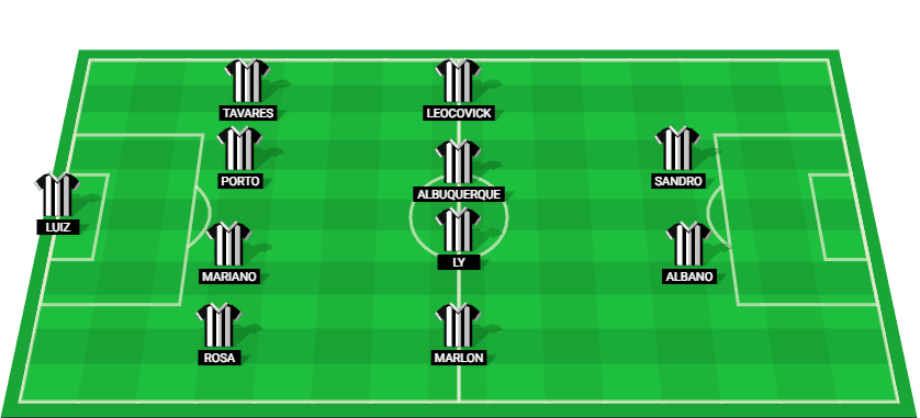 Predicted lineup for Inter de Limeira ahead of their Paulista A1 2025 match against Novorizontino.