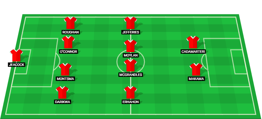 Projected starting lineup for Lincoln City in their EFL Trophy match against Bolton Wanderers 2025.