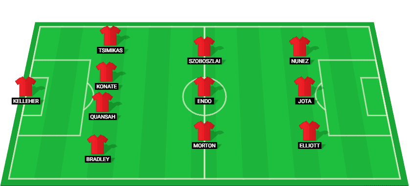 Predicted starting lineup for Liverpool in the EFL Cup Semi-Final 2025.