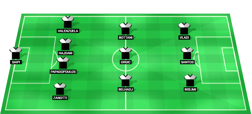 Predicted lineup for Lugano against Sion in Super League 2025.