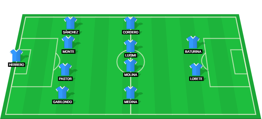 Predicted lineup for Málaga in their upcoming La Liga 2 match against Deportivo La Coruña, 2025.