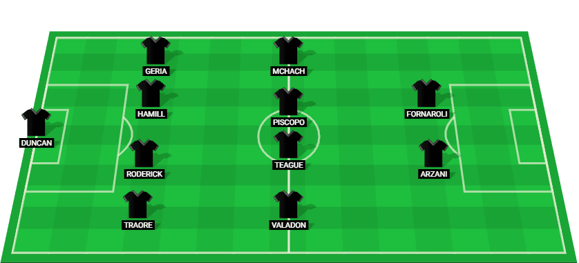 Projected lineup for Melbourne Victory in their A-League match against Adelaide United.