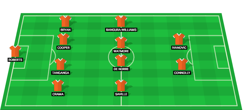 Predicted starting lineup for Millwall against Portsmouth in Championship 2025.