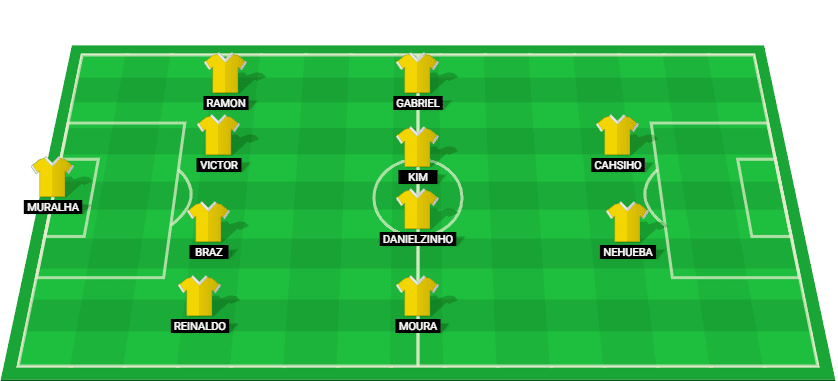 Starting lineup for Mirassol in the 2025 Paulista match against Guarani.