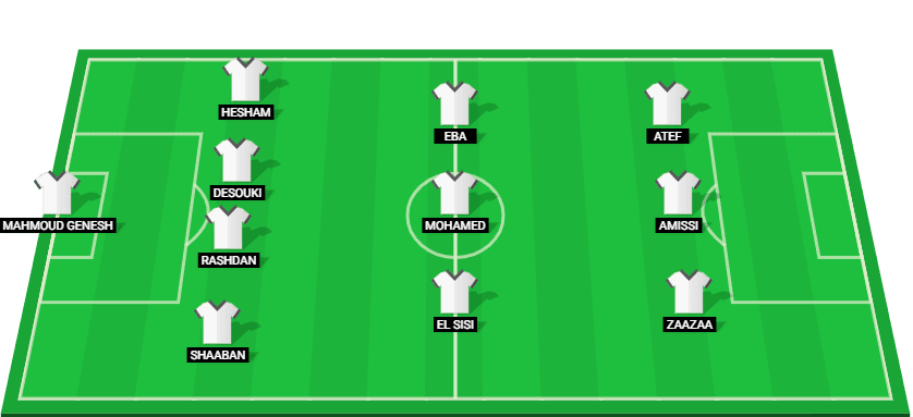 Predicted lineup for Modern Sport against Zamalek in the Egyptian Premier League 2025.