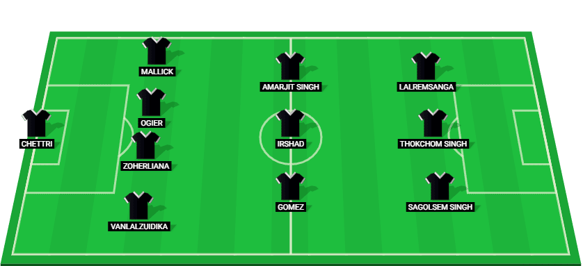 Predicted starting lineup for Mohammedan in the match against Bengaluru FC, Indian Super League 2025.