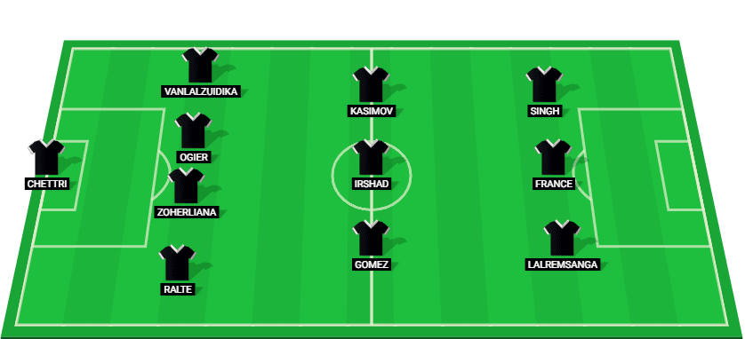 Predicted starting lineup for Mohammedan Kolkata in their Indian Super League 2025 game against North East United.