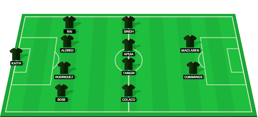 Predicted starting lineup for Mohun Bagan Super Giant in their Indian Super League 2025 match against Chennaiyin.