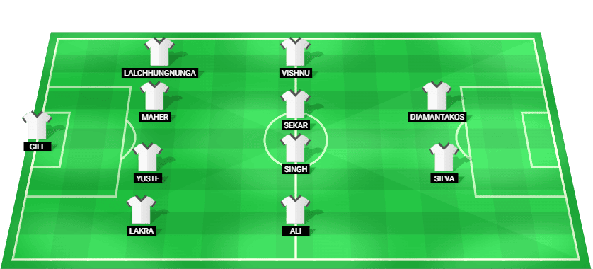 Predicted starting lineup for Mumbai City in the Indian Super League match against East Bengal.