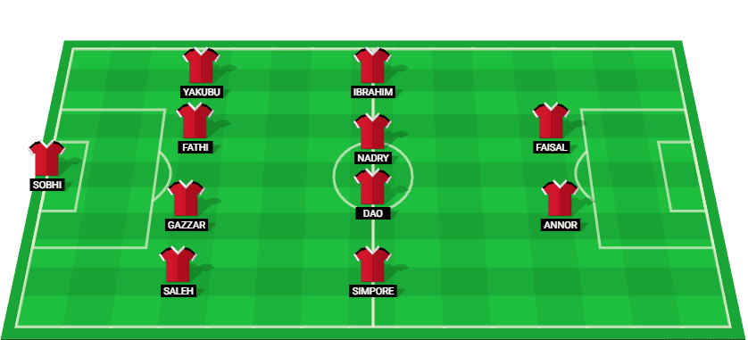 Predicted starting lineup for National Bank of Egypt in their match against Petrojet in the Egyptian Premier League 2025.