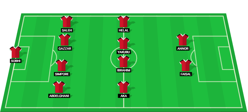 Predicted lineup for National Bank Egypt in the upcoming match against El Ismaily.