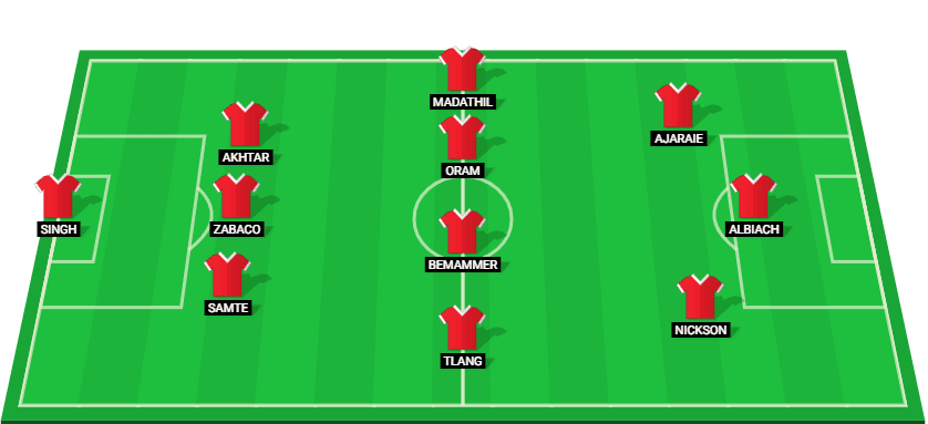 Projected starting lineup for North East United in the Indian Super League 2025 match.