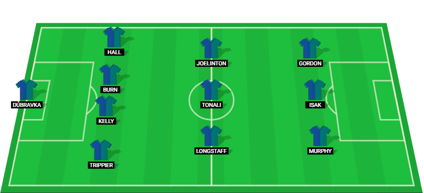 Predicted Newcastle starting lineup for the Carabao Cup Semi-Final 2025 against Arsenal.