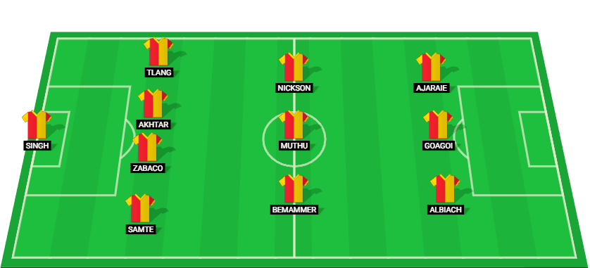 Predicted lineup for North East United in their Indian Super League match against Punjab FC.