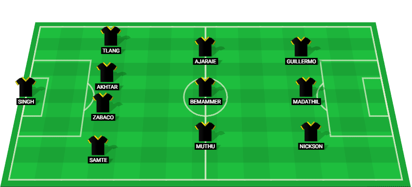 Predicted starting lineup for North East United in their Indian Super League match against Goa 2025.