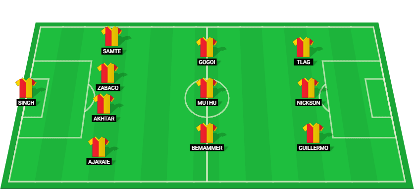 Projected starting lineup for North East United in their Indian Super League 2025 match against Mohammedan Kolkata.