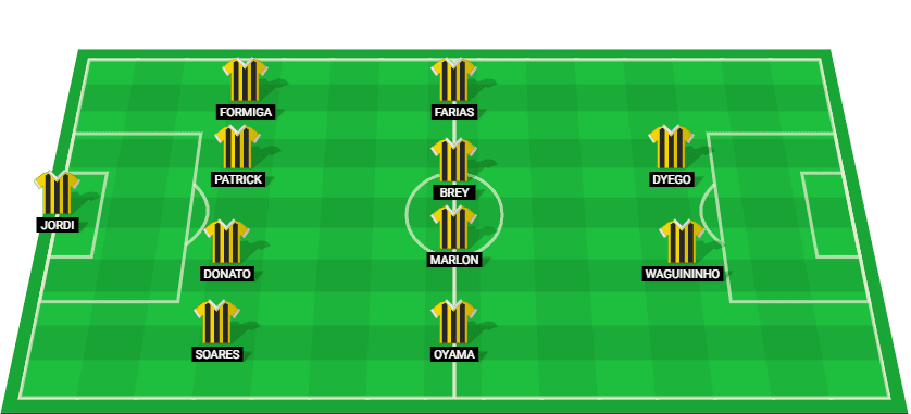 Predicted lineup for Novorizontino ahead of their Paulista A1 2025 match against Inter de Limeira.